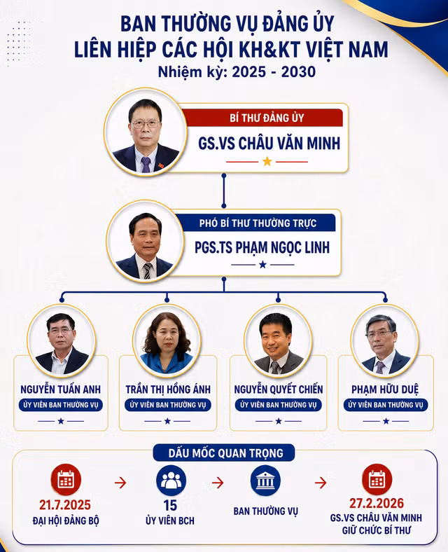 info-ban-thuong-vu-dang-uy.png