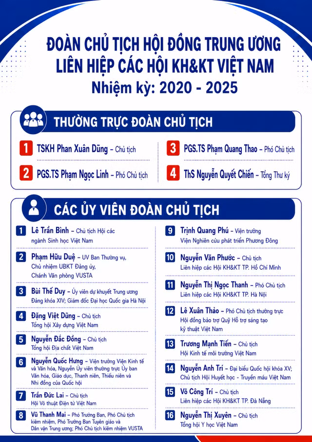 info-doan-chu-tich-lhh.png