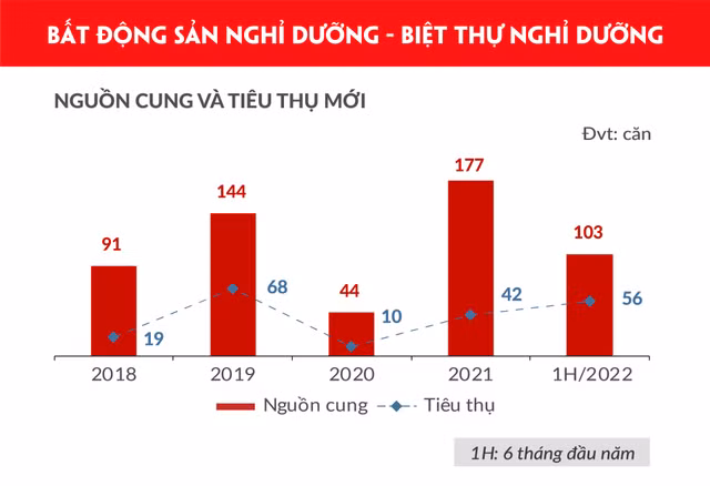 Bất động sản Đà Nẵng và vùng phụ cận có dấu hiệu khởi sắc - Hình 2 Bat dong san Da Nang va vung phu can co dau hieu khoi sac-Hinh-2