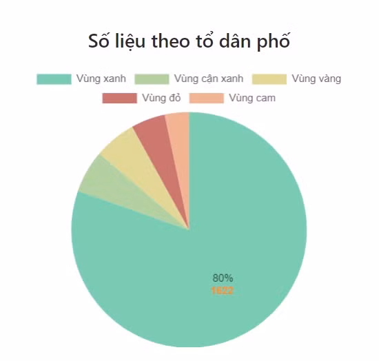 Chủ tịch TP Thủ Đức Hoàng Tùng: Thủ Đức đã có 80% vùng xanh, chỉ còn 5% vùng đỏ Chu tich TP Thu Duc Hoang Tung: Thu Duc da co 80% vung xanh, chi con 5% vung do