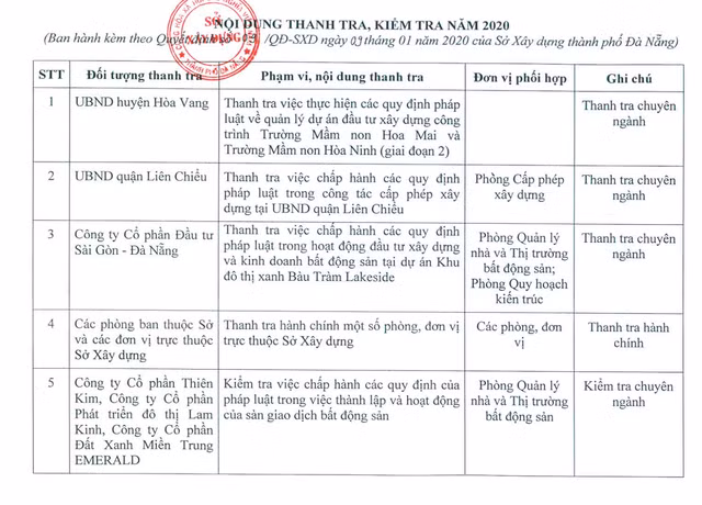Da Nang se thanh tra tai du an Khu do thi xanh Bau Tram Lakeside