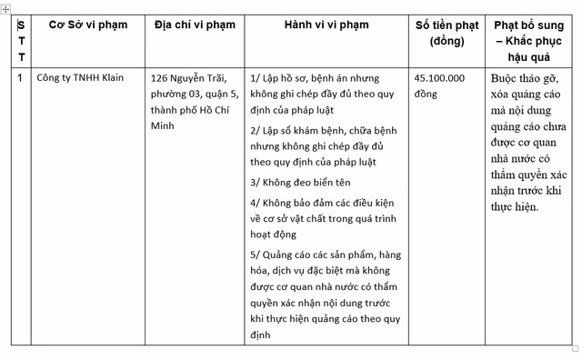 Vụ khách hàng tố Klain Beauty Center làm hỏng mũi: Công ty TNHH Klain bị phạt vì dính nhiều vi phạm Vu khach hang to Klain Beauty Center lam hong mui: Cong ty TNHH Klain bi phat vi dinh nhieu vi pham