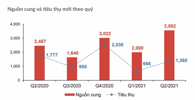 Giá đất nền ở Đồng Nai cao nhất 45 triệu đồng/m2 - Hình 2 Gia dat nen o Dong Nai cao nhat 45 trieu dong/m2-Hinh-2