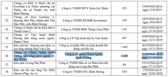 Những dự án dính lùm xùm của Cường Đô-la tại Bình Dương - Hình 2 Nhung du an dinh lum xum cua Cuong Do-la tai Binh Duong-Hinh-2