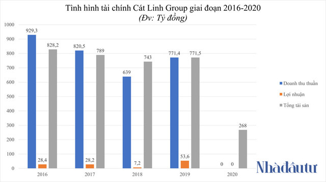 Thương vụ Bắc tiến nghìn tỷ của Cát Linh Group - Hình 4 Thuong vu Bac tien nghin ty cua Cat Linh Group-Hinh-4