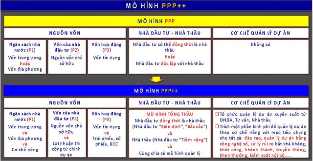 Cách Đèo Cả huy động 82.000 tỷ đồng cho các dự án triển khai năm 2024 - Hình 2 Cach Deo Ca huy dong 82.000 ty dong cho cac du an trien khai nam 2024-Hinh-2