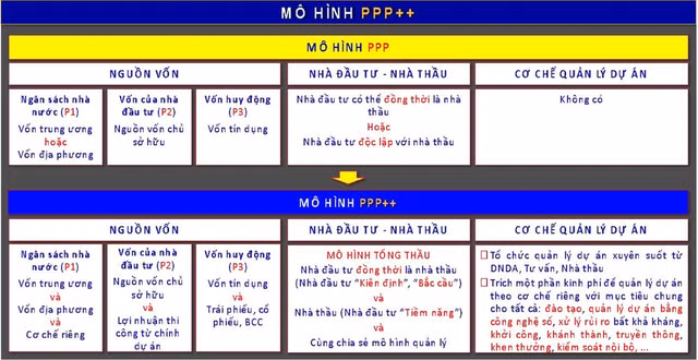 Cach Deo Ca huy dong 82.000 ty dong cho cac du an trien khai nam 2024-Hinh-2