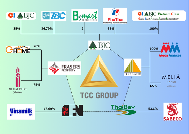 Nhiều đại gia Thái Lan tiến vào thị trường bất động sản Việt Nam - Hình 9 Nhieu dai gia Thai Lan tien vao thi truong bat dong san Viet Nam-Hinh-9