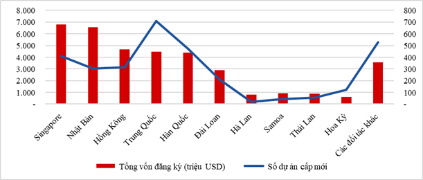 Nhiều đại gia Thái Lan tiến vào thị trường bất động sản Việt Nam Nhieu dai gia Thai Lan tien vao thi truong bat dong san Viet Nam