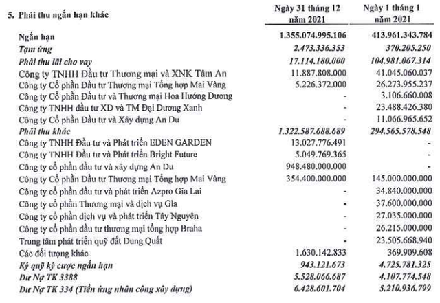 Xây dựng FLC Faros báo lãi quý 4/2021 giảm gần 60% - Hình 2 Xay dung FLC Faros bao lai quy 4/2021 giam gan 60%-Hinh-2