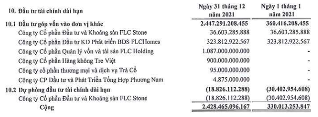 Xây dựng FLC Faros báo lãi quý 4/2021 giảm gần 60% - Hình 3 Xay dung FLC Faros bao lai quy 4/2021 giam gan 60%-Hinh-3