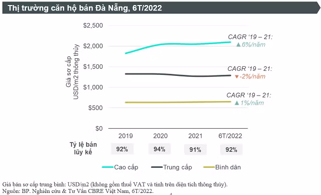 Bat dong san Da Nang dang dan hinh thanh xu huong phat trien 'ly tam'