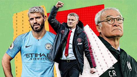 Chỉ số May mắn vạch mặt 'rùa' của Man United Chi so May man vach mat 'rua' cua Man United