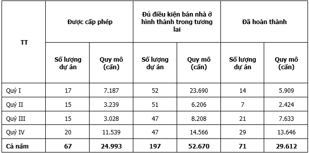 Mới giải ngân gần 180 tỷ trong gói 120 ngàn tỷ dành cho nhà ở xã hội - Hình 5 Moi giai ngan gan 180 ty trong goi 120 ngan ty danh cho nha o xa hoi-Hinh-5