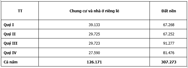 Mới giải ngân gần 180 tỷ trong gói 120 ngàn tỷ dành cho nhà ở xã hội - Hình 6 Moi giai ngan gan 180 ty trong goi 120 ngan ty danh cho nha o xa hoi-Hinh-6