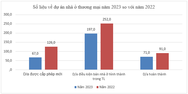 Mới giải ngân gần 180 tỷ trong gói 120 ngàn tỷ dành cho nhà ở xã hội - Hình 4 Moi giai ngan gan 180 ty trong goi 120 ngan ty danh cho nha o xa hoi-Hinh-4