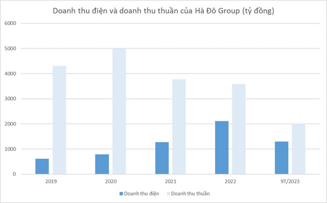 Tham vọng năng lượng của Tập đoàn Hà Đô - Hình 2 Tham vong nang luong cua Tap doan Ha Do-Hinh-2