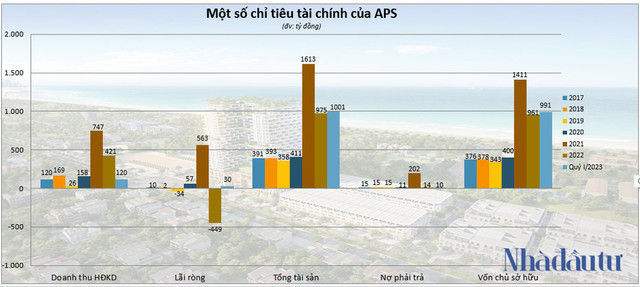 Bộ 3 cổ phiếu APS, API và IDJ đã được pha loãng thế nào? - Hình 5 Bo 3 co phieu APS, API va IDJ da duoc pha loang the nao?-Hinh-5