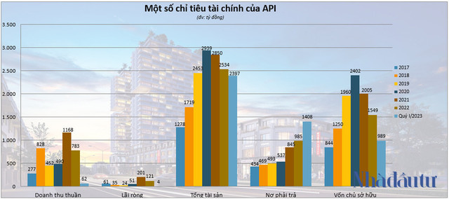Bộ 3 cổ phiếu APS, API và IDJ đã được pha loãng thế nào? - Hình 7 Bo 3 co phieu APS, API va IDJ da duoc pha loang the nao?-Hinh-7
