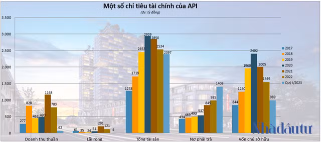 Bo 3 co phieu APS, API va IDJ da duoc pha loang the nao?-Hinh-7