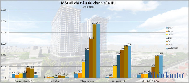 Bộ 3 cổ phiếu APS, API và IDJ đã được pha loãng thế nào? - Hình 6 Bo 3 co phieu APS, API va IDJ da duoc pha loang the nao?-Hinh-6