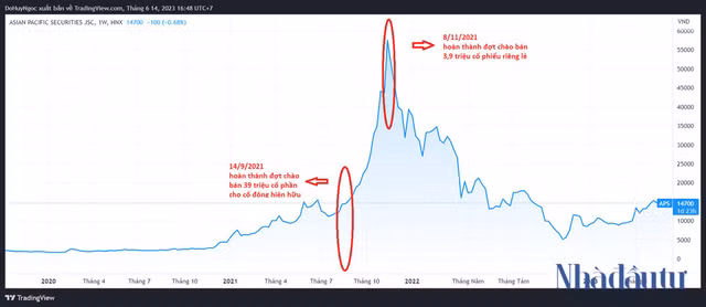 Bo 3 co phieu APS, API va IDJ da duoc pha loang the nao?-Hinh-2