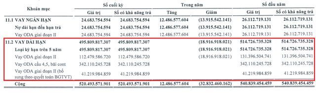 Không còn tiền đền bù va chạm, Cảng Hải Phòng kinh doanh ra sao trong quý 1? - Hình 2 Khong con tien den bu va cham, Cang Hai Phong kinh doanh ra sao trong quy 1?-Hinh-2