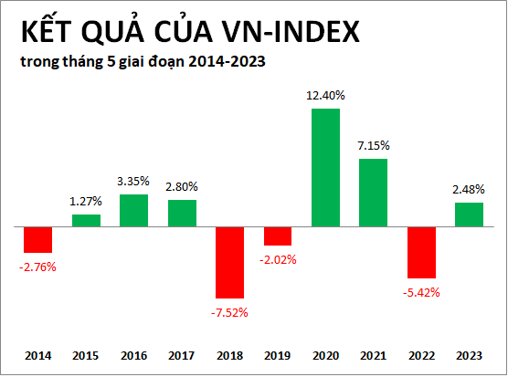 Sell in May: Cổ phiếu nào thường tăng trong tháng 5? - Hình 4 Sell in May: Co phieu nao thuong tang trong thang 5?-Hinh-4