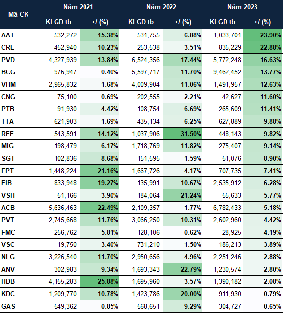 Sell in May: Cổ phiếu nào thường tăng trong tháng 5? Sell in May: Co phieu nao thuong tang trong thang 5?