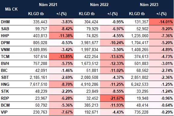 Sell in May: Co phieu nao thuong tang trong thang 5?-Hinh-2