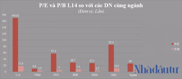 L14 co gi dac biet khi thi gia len den 371.200 dong/co phieu?-Hinh-3