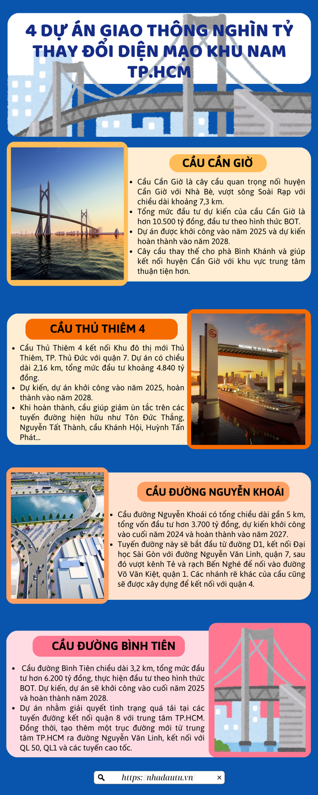 4 dự án giao thông nghìn tỷ thay đổi diện mạo khu Nam TP.HCM 4 du an giao thong nghin ty thay doi dien mao khu Nam TP.HCM