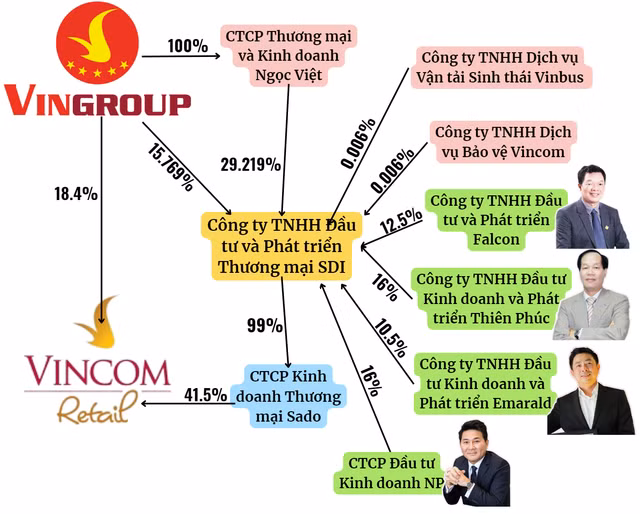 Lo danh tinh 4 dai gia mua lai Vincom Retail cua ty phu Pham Nhat Vuong