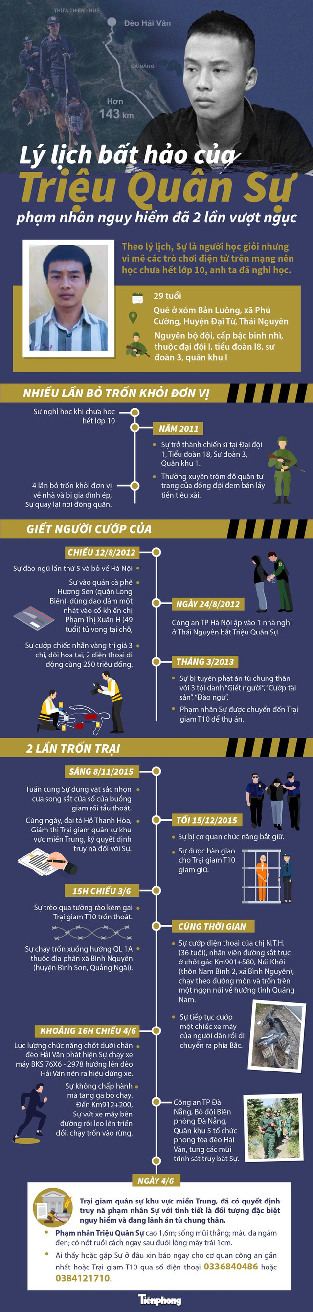 Lý lịch bất hảo của Triệu Quân Sự, tên sát nhân nguy hiểm 2 lần vượt ngục Ly lich bat hao cua Trieu Quan Su, ten sat nhan nguy hiem 2 lan vuot nguc