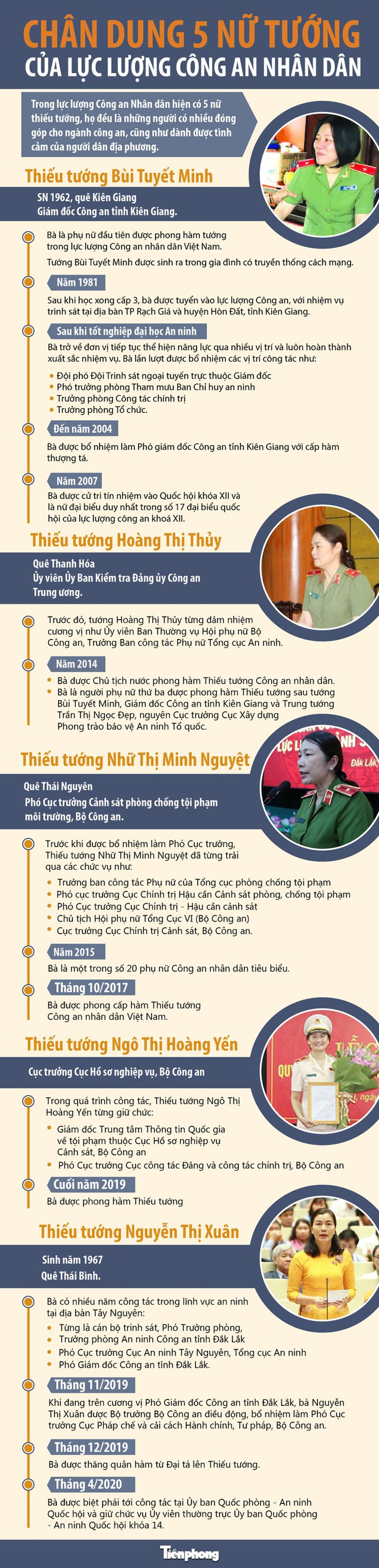 Chân dung 5 nữ thiếu tướng của lực lượng công an Chan dung 5 nu thieu tuong cua luc luong cong an