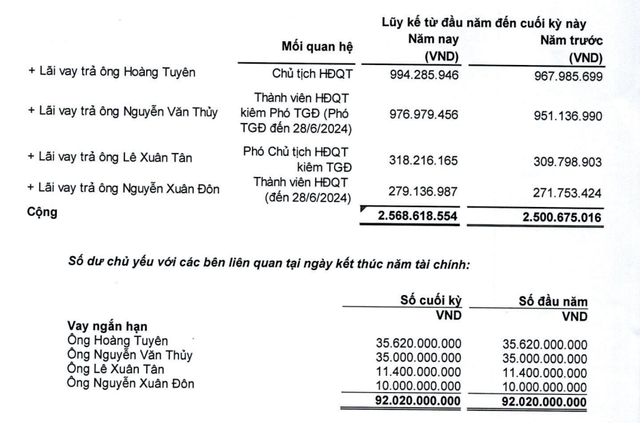 Co phieu cua Tap doan benh vien TNH: Ngay vui ngan chang tay gang-Hinh-2