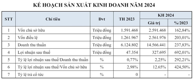 NSH Petro: Cổ phiếu phục hồi 65% trong vòng 1 tháng - Hình 2 NSH Petro: Co phieu phuc hoi 65% trong vong 1 thang-Hinh-2