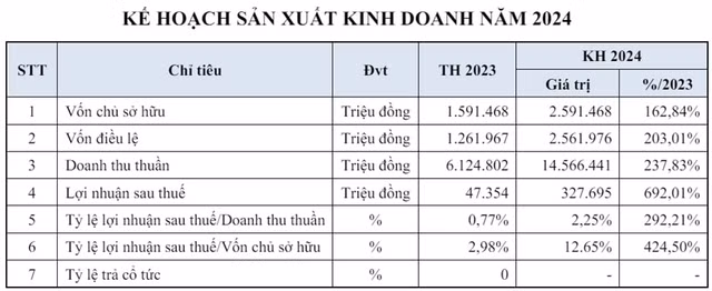 NSH Petro: Co phieu phuc hoi 65% trong vong 1 thang-Hinh-2