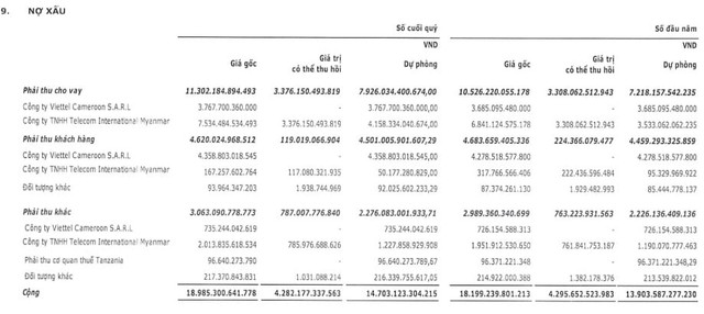 Viettel Global lỗ luỹ kế gần 2.100 tỷ nhưng cổ phiếu vẫn tăng - Hình 4 Viettel Global lo luy ke gan 2.100 ty nhung co phieu van tang-Hinh-4