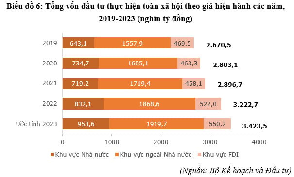 Buc tranh kinh te Viet Nam nam 2023 va du bao nam 2024-Hinh-8