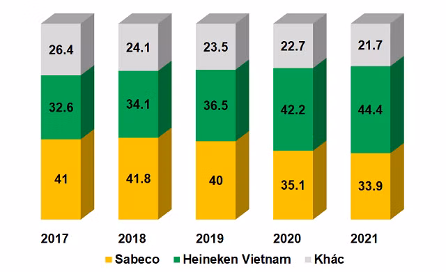 Thay gi qua viec gia co phieu Sabeco ve vung day lich su?-Hinh-5