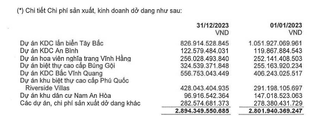 Thu nhập của Chủ tịch CKG Trần Thọ Thắng 'khủng' cỡ nào? - Hình 9 Thu nhap cua Chu tich CKG Tran Tho Thang 'khung' co nao?-Hinh-9