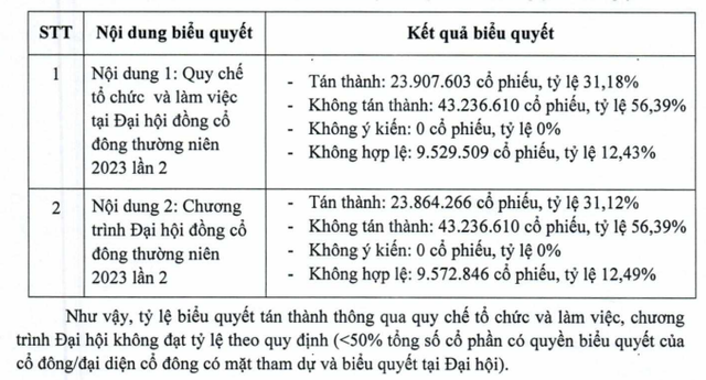 Thu nhập của Chủ tịch CKG Trần Thọ Thắng 'khủng' cỡ nào? - Hình 10 Thu nhap cua Chu tich CKG Tran Tho Thang 'khung' co nao?-Hinh-10
