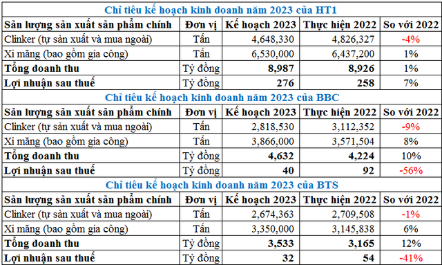 Nhieu doanh nghiep xi mang lo nang vi xuat khau am dam-Hinh-3