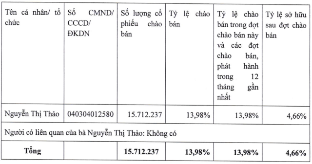 Cô gái 19 tuổi chi gần 160 tỷ đồng mua hàng triệu cổ phiếu C4G Co gai 19 tuoi chi gan 160 ty dong mua hang trieu co phieu C4G