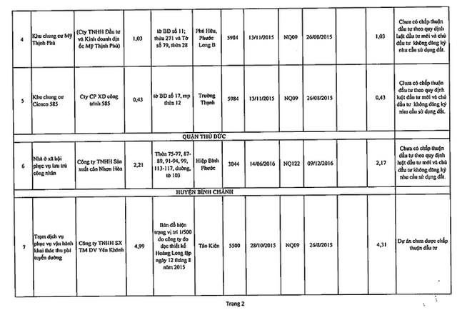 Chi tiết 61 dự án ôm đất bỏ hoang bị 'khai tử' ở TP HCM - Hình 15 Chi tiet 61 du an om dat bo hoang bi 'khai tu' o TP HCM-Hinh-15