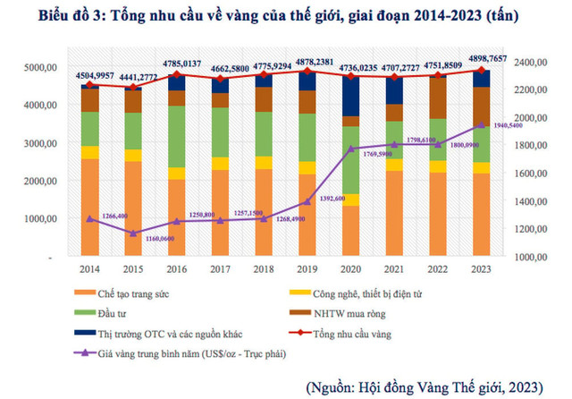 Giá vàng phi mã nhưng vẫn còn nhiều dư địa tăng? - Hình 3 Gia vang phi ma nhung van con nhieu du dia tang?-Hinh-3