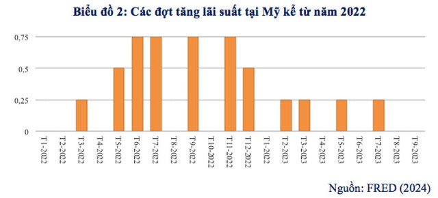 Giá vàng phi mã nhưng vẫn còn nhiều dư địa tăng? - Hình 2 Gia vang phi ma nhung van con nhieu du dia tang?-Hinh-2