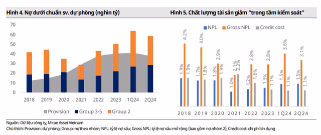 Chung khoan Mirae Asset: No xau BID chu yeu phat sinh tu nganh xay dung-Hinh-3
