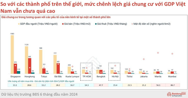 Người dân Hà Nội và TP.HCM cần 15 năm thu nhập để mua căn hộ 50m2? - Hình 2 Nguoi dan Ha Noi va TP.HCM can 15 nam thu nhap de mua can ho 50m2?-Hinh-2